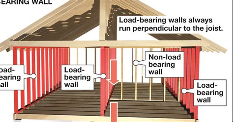 box out metal load bearing wall|tsn load bearing wall construction.